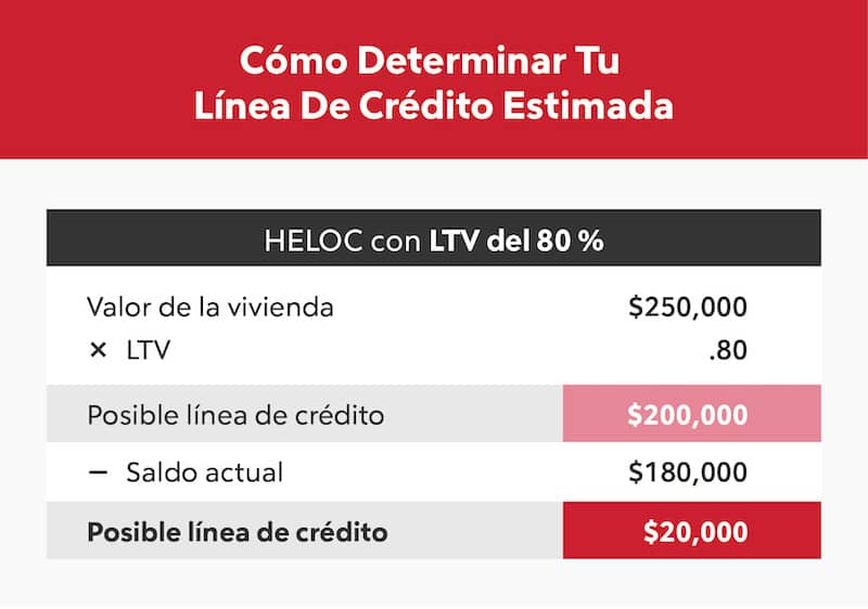 Heloc Rates 2024 California Joy Wileen